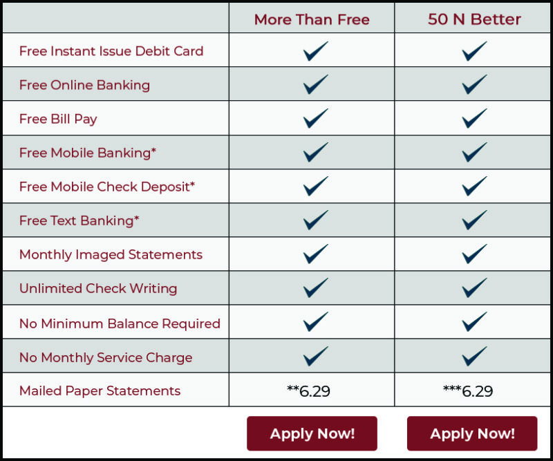 Personal Checking | Bank Like You! | Welch State Bank